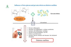 Ảnh hưởng của β -glucans và hệ vi sinh vật đường ruột đối với bệnh đái tháo đường